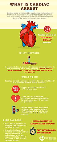 What is Cardiac Arrest