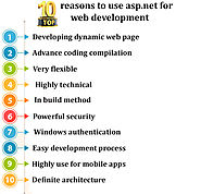 Best 10 inferences to adopt asp.net for web development