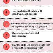 Important Guidelines On Parenting Orders - Family Lawyer Sydney