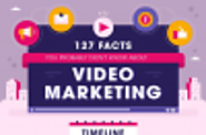 127 Video Marketing Stats You Didn&#039;t Know [Infographic]