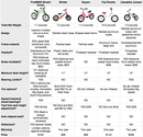 Compare Balance Bikes - Toddler Balance Bikes Compared