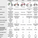 Balance Bike Comparison Chart