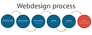 Web Design Process | Best Web Design Company