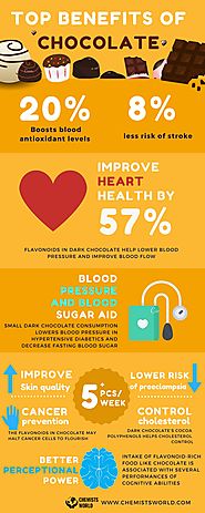 Top Benefits of Chocolate on Your Health