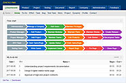 ZenTao - Project Management Software and System