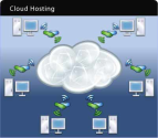 Web Hosting su Cloud Computing
