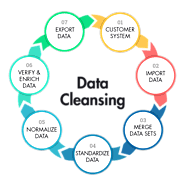 Contact Verification - Data Cleansing - Collect Missing Data