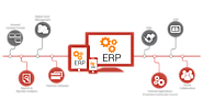 Future of ERP Solutions and Technology in the Next Few Years