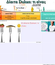 Τι είναι η δίαιτα Dukan;