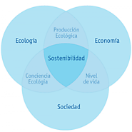 Diseño sostenible o ecodiseño?