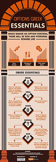 Options Greeks Essentials