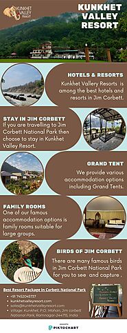 Best Resort Package In Corbett National Park