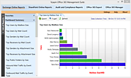 A complete range of Office 365 reporting that delivers the right set of reports