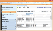 List of Reports you can get from Vyapin Office 365 Reporting Tool