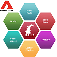Choose Professional Ruby on Rails Development Company for quality services
