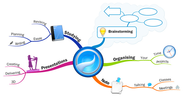 ThinkBuzan - Products - iMindMap