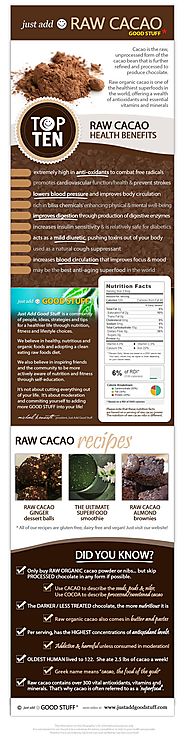 Best Raw Cacao 2017