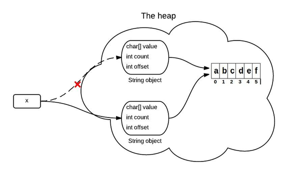 Java in Diagram | A Listly List