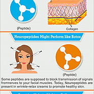 Incredible Benefits of Using Peptides