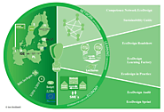 Home - EcoDesign Circle