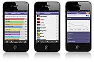 Top Multi-Platform Apps made with Cross-Platform Tools