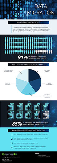 Data Migration Solutions