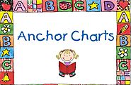Reader's Workshop Anchor Chart Ideas