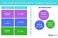 Technavio research connected logistics 2020: IoT, cloud and analytics as key drivers