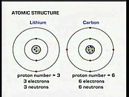 GCSE BBC Science Bitesize - Atomic Structure