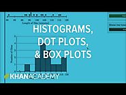 Comparing dot plots, histograms, and box plots