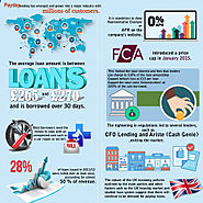 Important Payday Loan Facts You Should Know
