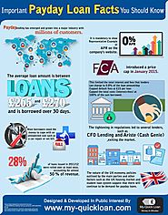 Important Payday Loan Facts You Should Know