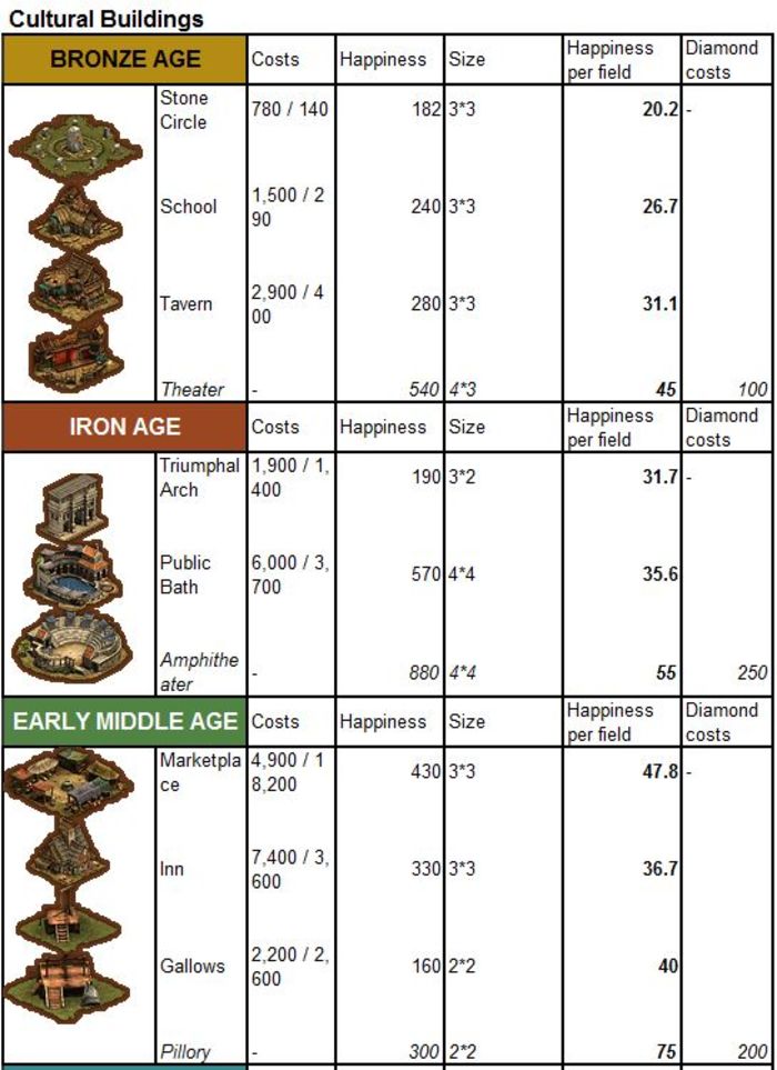 of Empires Tips A Listly List