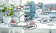 Web design is one of the most important parts of any Internet marketing strategy | Mamsys