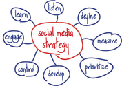 10 Steps To A Successful Social Media Strategy