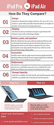 iPad Pro vs iPad Air: What's the difference? [Infographic]