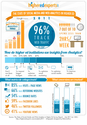 Social Analytics Reports and Infographics