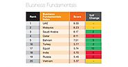 India’s business fundamentals rank collapsed 8 positions: Agility Logistics Index 2020 | Logistics