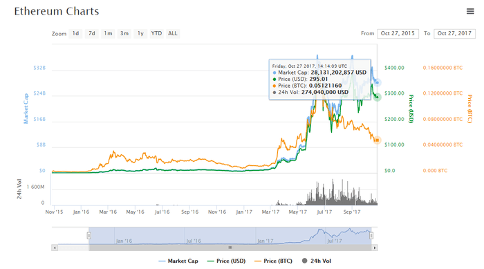 list of cryptocurrencies to invest in 2018