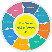 Best Website Development Company in Dubai | NRS Infoways LLC