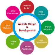 Web Design and Development Company in dubai | NRS Infoways LLC