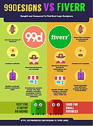 99designs vs Fiverr: Bought and Compared To Find Best Logo Designers | Internet Marketing | Pinterest