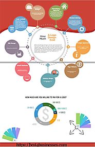 Logo Design Cost Averages - List of Options and Prices | Blogging Tips | Pinterest