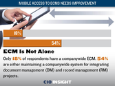 Mobile Access to ECMs Needs Improvement