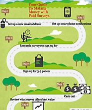 How To make Money With Paid Surveys