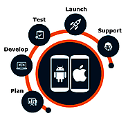 How to Find The Best Mobile App Developers In Dubai ?