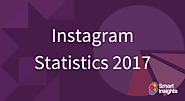 Instagram - statystyki, które trzeba znać | Smart Insights