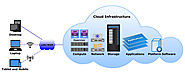 Cloud Infrastructure, Network Function Virtualization - Zymr