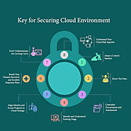 Cloud Security Companies - Zymr