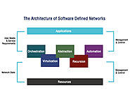 Software Defined Networking - Zymr